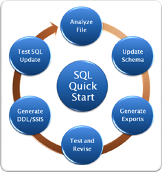 SQL Quick Start Workbench
